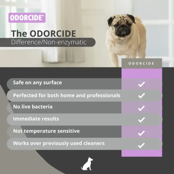 ODORMED Concentrate