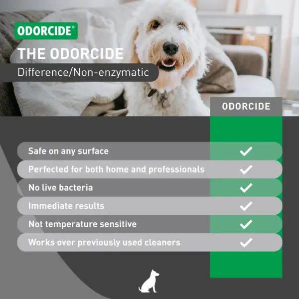 Odorcide Duralast