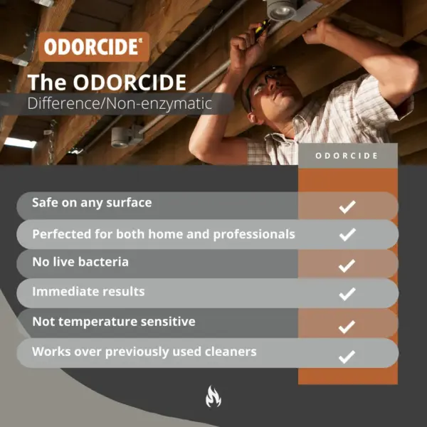 Odorcide Pro Renewal Gallon Concentrate