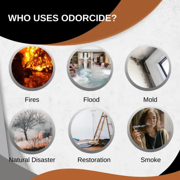 Odorcide Pro Renewal Gallon Concentrate